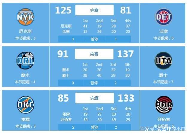 他在媒体上